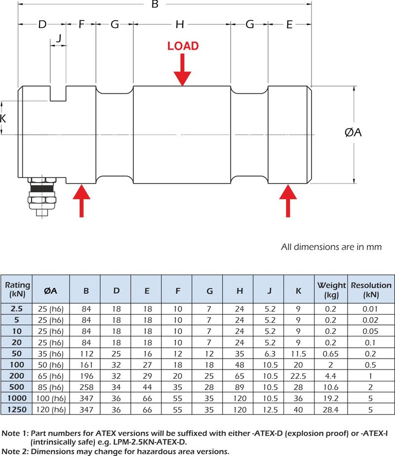 lpm load pin dimensions